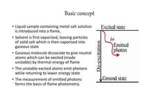 Basic concept
• Liquid sample containing metal salt solution
is introduced into a flame,
• Solvent is first vaporized, leaving particles
of solid salt which is then vaporised into
gaseous state
• Gaseous molecule dissociate to give neutral
atoms which can be excited (made
unstable) by thermal energy of flame
• The unstable excited atoms emit photons
while returning to lower energy state
• The measurement of emitted photons
forms the basis of flame photometry.
 