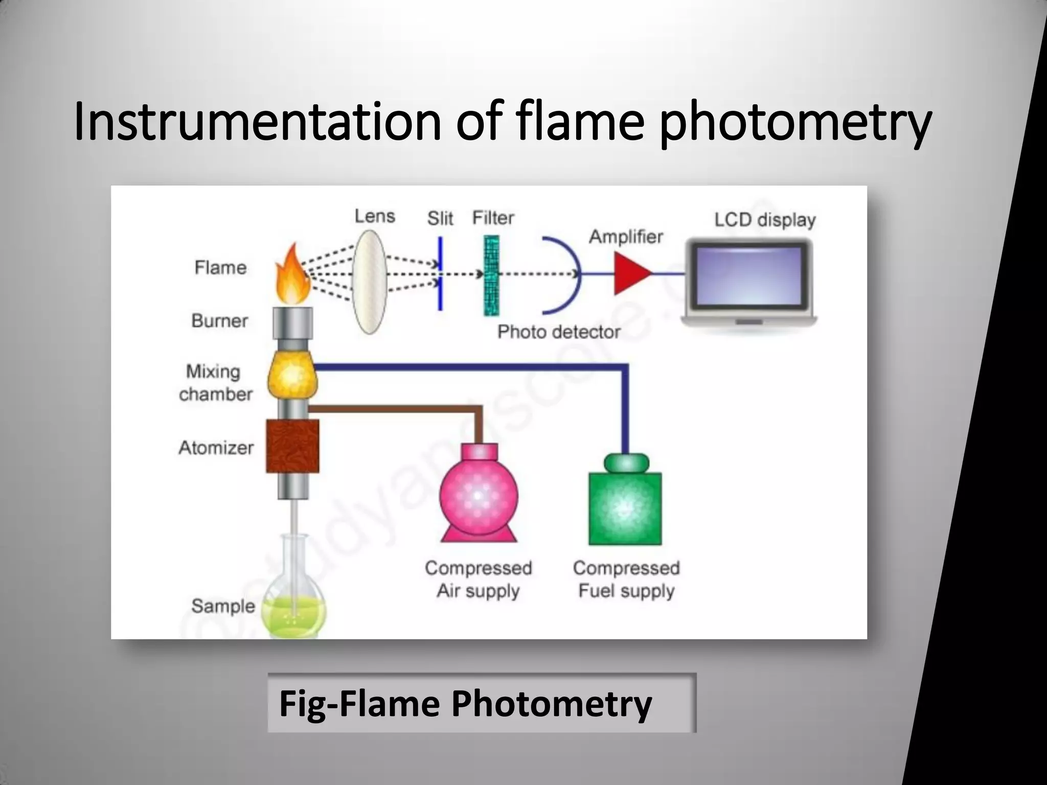 Flame Photometry PDF Flame Photometry PDF