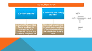 INSTRUMENTATION
1. Source of flame
A burner that provides
flame and can be
maintained in a
constant form and at a
constant temperature.
2. Nebuliser and mixing
chamber
Helps to transport the
homogeneous solution
of the substance into
the flame at a steady
rate.
 