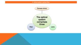 The optical
system
comprises
three
Convex mirror
Lensfilter
3. Optical system (optical filter)
 