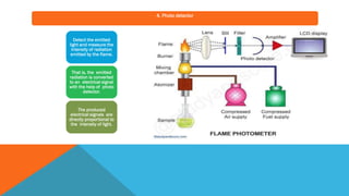 4. Photo detector
Detect the emitted
light and measure the
intensity of radiation
emitted by the flame.
That is, the emitted
radiation is converted
to an electrical signal
with the help of photo
detector.
The produced
electrical signals are
directly proportional to
the intensity of light.
 