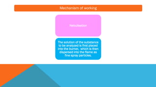 Mechanism of working
Nebulisation
The solution of the substance
to be analyzed is first placed
into the burner, which is then
dispersed into the flame as
fine spray particles.
 
