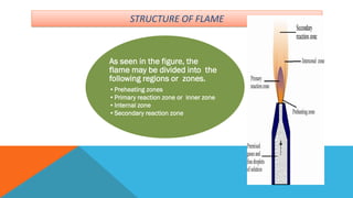 STRUCTURE OF FLAME
As seen in the figure, the
flame may be divided into the
following regions or zones.
•Preheating zones
•Primary reaction zone or inner zone
•Internal zone
•Secondary reaction zone
 