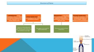 preheating zone- In this,
combustion mixture is heated
to the ignition temperature by
thermal conduction from the
primary reaction zone.
primary reaction zone- This
zone is about 0.1 mm thick at
atmospheric pressure
There is no thermodynamic
equilibrium in this zone and
the concentration of ions and
free radicals is very high.
This region is not used for
flame photometry.
interconal zone – It can extend
up to considerable height. The
maximum temperature is
achieved just above the tip of
the inner zone.
This zone is used for flame
photometry.
secondary reaction zone - In
this zone, the products of the
combustion processes are
burnt to stable molecular
species by the surrounding air.
Structure of Flame
 