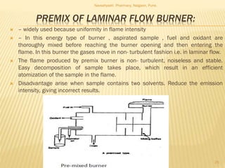 PREMIX OF LAMINAR FLOW BURNER:
 – widely used because uniformity in flame intensity
 – In this energy type of burner , aspirated sample , fuel and oxidant are
thoroughly mixed before reaching the burner opening and then entering the
flame. In this burner the gases move in non- turbulent fashion i.e. in laminar flow.
 The flame produced by premix burner is non- turbulent, noiseless and stable.
Easy decomposition of sample takes place, which result in an efficient
atomization of the sample in the flame.
 Disadvantage arise when sample contains two solvents. Reduce the emission
intensity, giving incorrect results.
Navsahyadri Pharmacy, Naigaon, Pune.
25
 