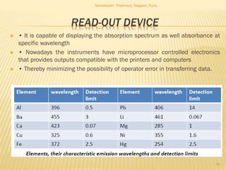 READ-OUT DEVICE
 • It is capable of displaying the absorption spectrum as well absorbance at
specific wavelength
 • Nowadays the instruments have microprocessor controlled electronics
that provides outputs compatible with the printers and computers
 • Thereby minimizing the possibility of operator error in transferring data.
Navsahyadri Pharmacy, Naigaon, Pune.
34
 