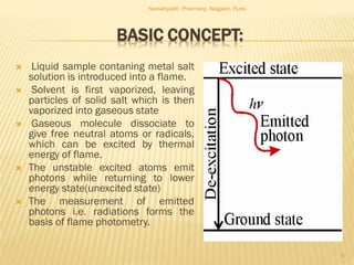 BASIC CONCEPT:
 Liquid sample contaning metal salt
solution is introduced into a flame.
 Solvent is first vaporized, leaving
particles of solid salt which is then
vaporized into gaseous state
 Gaseous molecule dissociate to
give free neutral atoms or radicals,
which can be excited by thermal
energy of flame.
 The unstable excited atoms emit
photons while returning to lower
energy state(unexcited state)
 The measurement of emitted
photons i.e. radiations forms the
basis of flame photometry.
Navsahyadri Pharmacy, Naigaon, Pune.
6
 