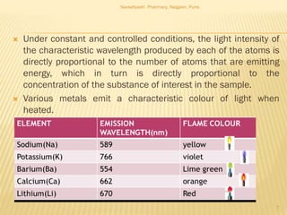  Under constant and controlled conditions, the light intensity of
the characteristic wavelength produced by each of the atoms is
directly proportional to the number of atoms that are emitting
energy, which in turn is directly proportional to the
concentration of the substance of interest in the sample.
 Various metals emit a characteristic colour of light when
heated.
Navsahyadri Pharmacy, Naigaon, Pune.
7
 