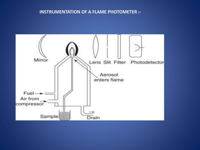 Flame Photometry pptx Chemistry Science Flame Photometry pptx Chemistry Science