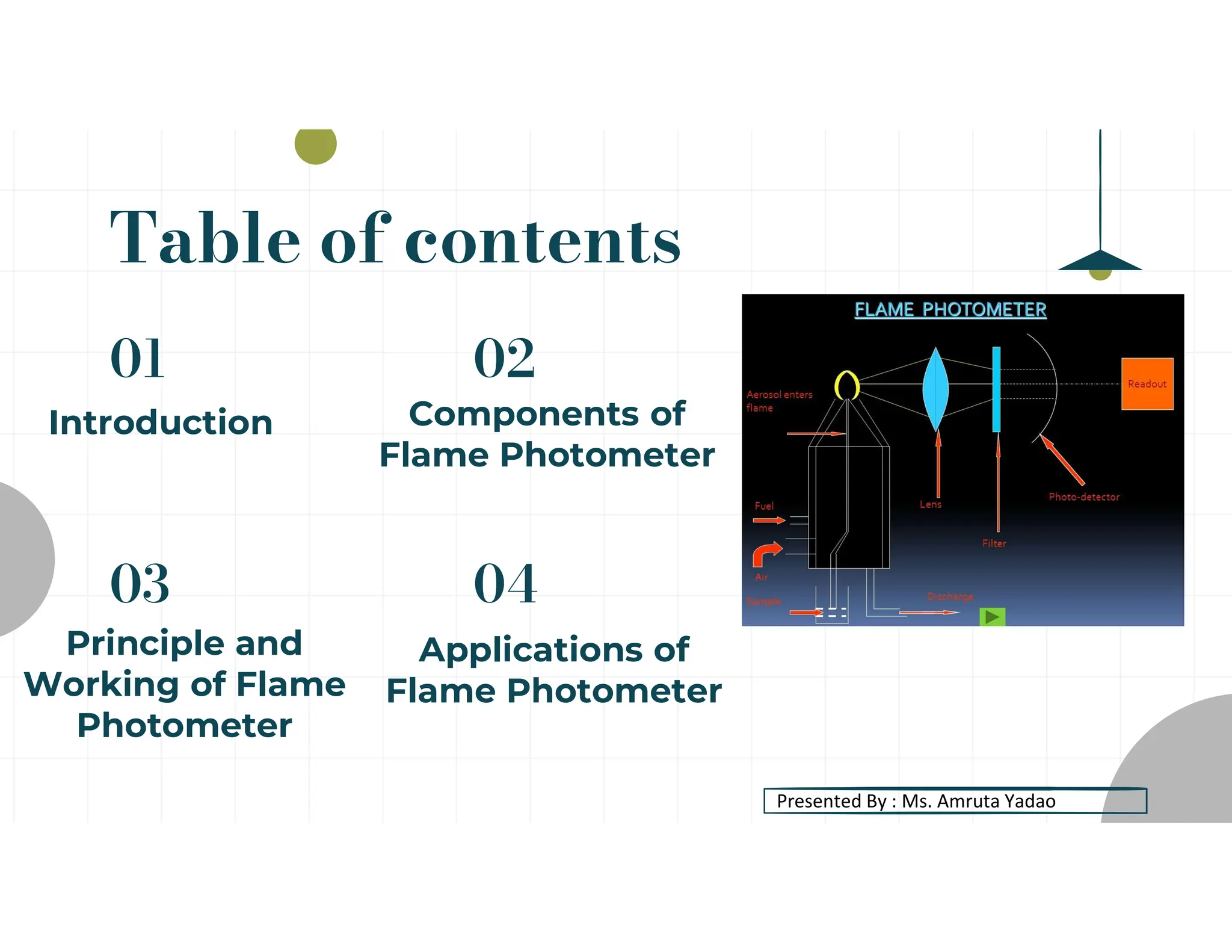 Presented By : Ms. Amruta Yadao
Table of contents
01
03
02
04
Introduction Components of
Flame Photometer
Principle and
Working of Flame
Photometer
Applications of
Flame Photometer
 