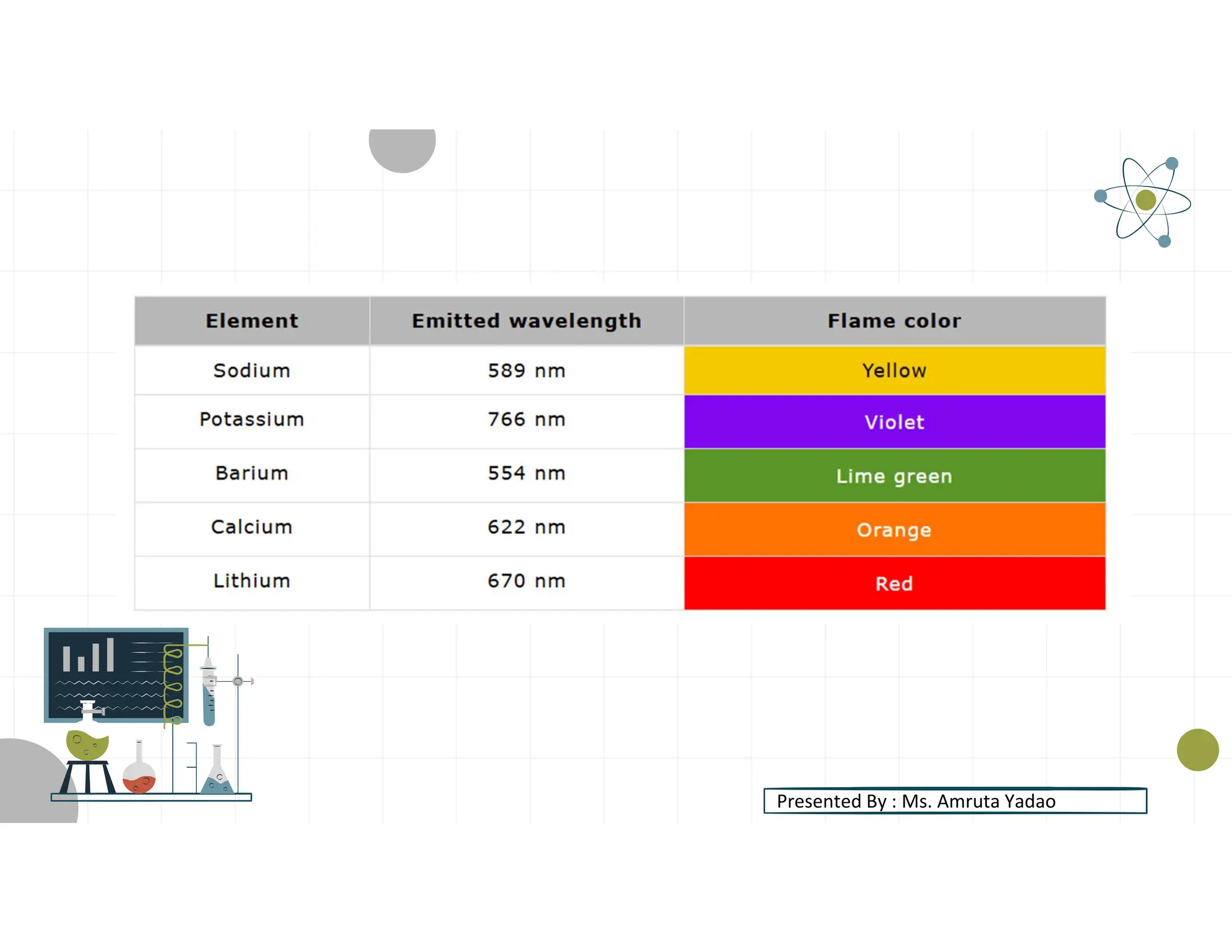 Presented By : Ms. Amruta Yadao
 