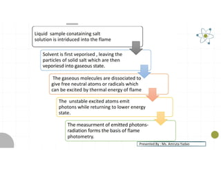 Instrumental Methods of Analysis - Topic 2 - Flame Photometry | PDF