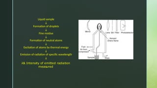 Liquid sample
↓
Formation of droplets
↓
Fine residue
↓
Formation of neutral atoms
↓
Excitation of atoms by thermal energy
↓
Emission of radiation of specific wavelength
↓
λ& Intensity of emitted radiation
measured
 