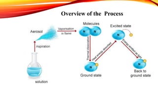 Overview of the Process
 