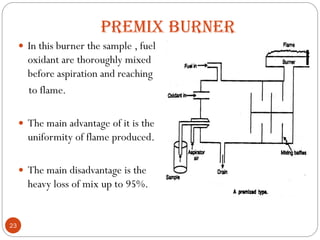 PREMIX BURNER
 In this burner the sample , fuel
oxidant are thoroughly mixed
before aspiration and reaching
to flame.
 The main advantage of it is the
uniformity of flame produced.
 The main disadvantage is the
heavy loss of mix up to 95%.
23
 