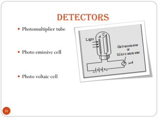 DETECTORS
 Photomultiplier tube
 Photo emissive cell
 Photo voltaic cell
31
 