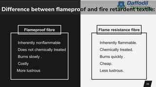 Inherently nonflammable
Does not chemically treated
Burns slowly .
Costly
More lustrous
Inherently flammable.
Chemically treated.
Burns quickly .
Cheap.
Less lustrous.
Flameproof fibre Flame resistance fibre
Difference between flameproof and fire retardent textile:
06
 