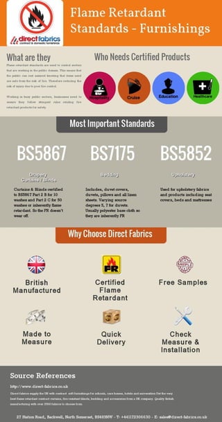 Flame retardant british standards infographic