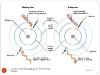 8/2/2021
RAJARAMBAPU COLLEGE OF PHARMACY,
SANGLI
10
 