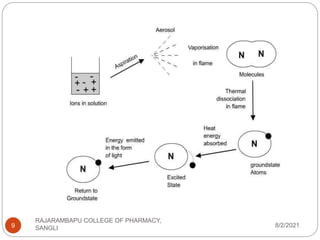 8/2/2021
RAJARAMBAPU COLLEGE OF PHARMACY,
SANGLI
9
 