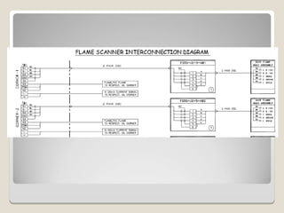 Flame Scanner.ppt