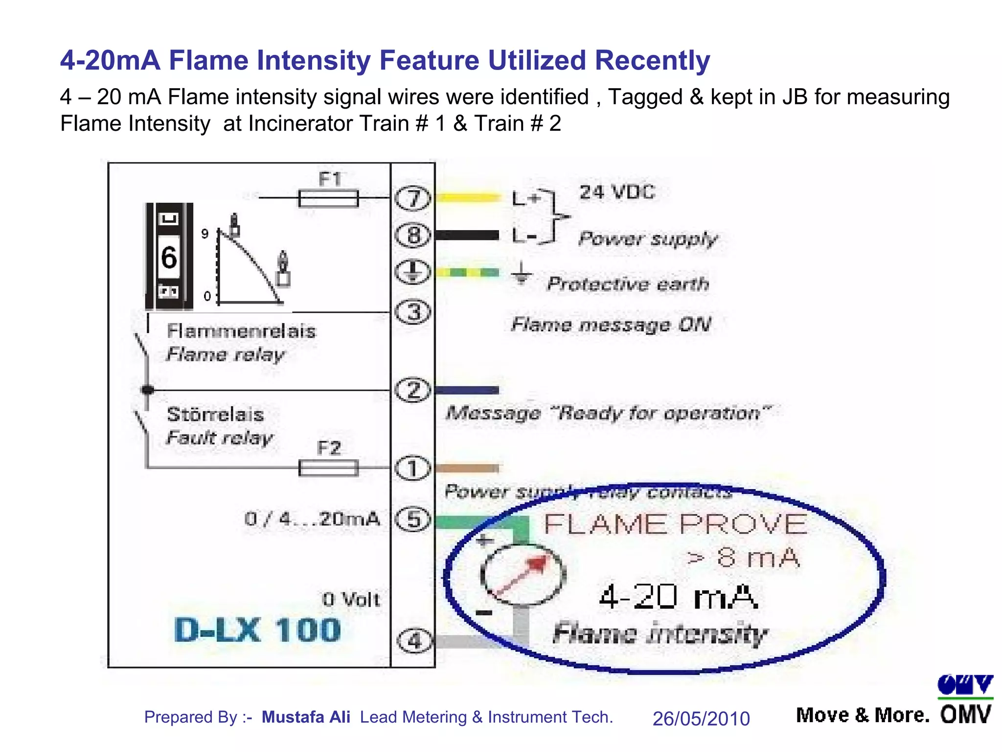 4-20mA Flame Intensity Feature Utilized Recently 4 – 20 mA Flame intensity signal wires were identified , Tagged & kept in JB for measuring Flame Intensity  at Incinerator Train # 1 & Train # 2 