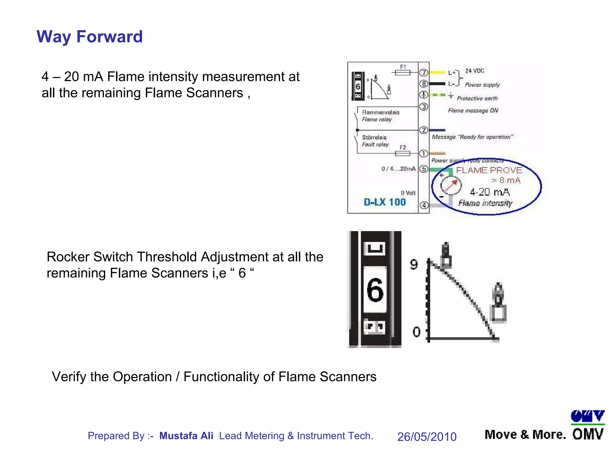 Way Forward Rocker Switch Threshold Adjustment at all the remaining Flame Scanners i,e “ 6 “  4 – 20 mA Flame intensity measurement at all the remaining Flame Scanners , Verify the Operation / Functionality of Flame Scanners  