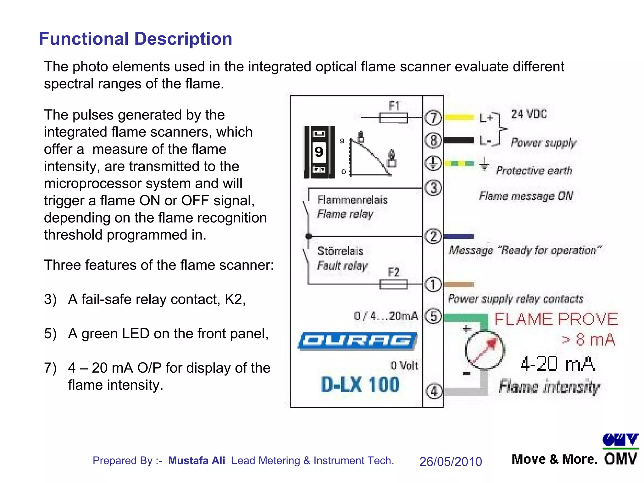 The photo elements used in the integrated optical flame scanner evaluate different spectral ranges of the flame. The pulses generated by the integrated flame scanners, which offer a  measure of the flame intensity, are transmitted to the microprocessor system and will trigger a flame ON or OFF signal, depending on the flame recognition threshold programmed in. Three features of the flame scanner: A fail-safe relay contact, K2, A green LED on the front panel, 4 – 20 mA O/P for display of the flame intensity.  Functional Description 