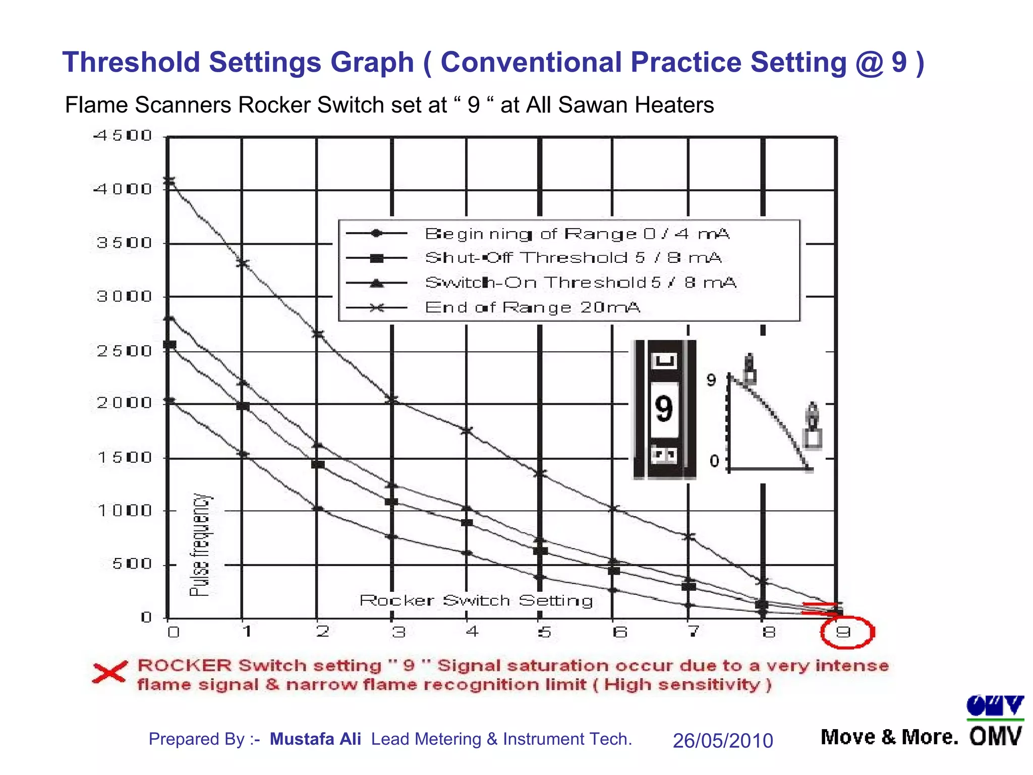 Threshold Settings Graph ( Conventional Practice Setting @ 9 ) Flame Scanners Rocker Switch set at “ 9 “ at All Sawan Heaters 