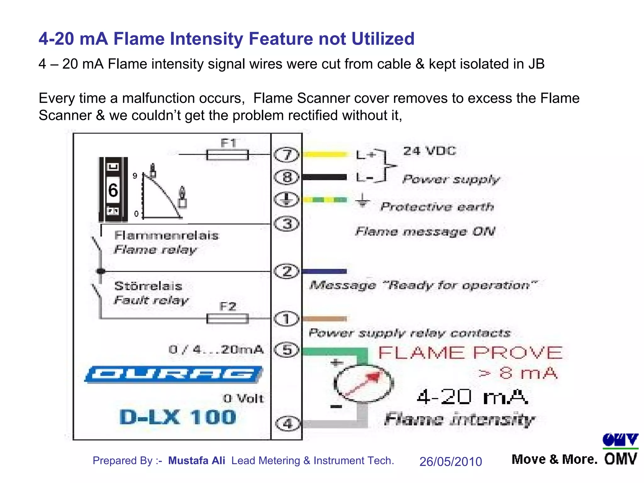 4-20 mA Flame Intensity Feature not Utilized  4 – 20 mA Flame intensity signal wires were cut from cable & kept isolated in JB Every time a malfunction occurs,  Flame Scanner cover removes to excess the Flame Scanner & we couldn’t get the problem rectified without it, 