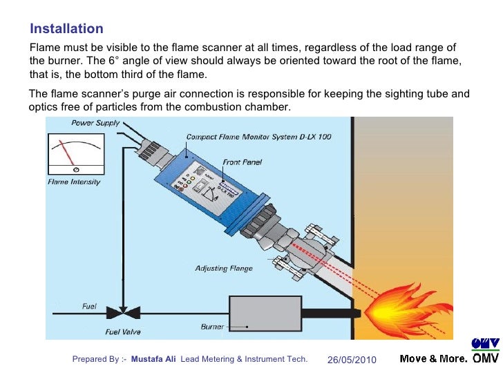 Flame Scanners Optimization
