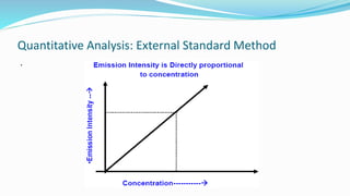 Quantitative Analysis: External Standard Method
.
 