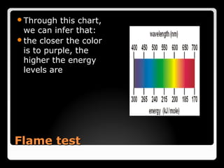 Through   this chart,
 we can infer that:
the closer the color
 is to purple, the
 higher the energy
 levels are




Flame test
 