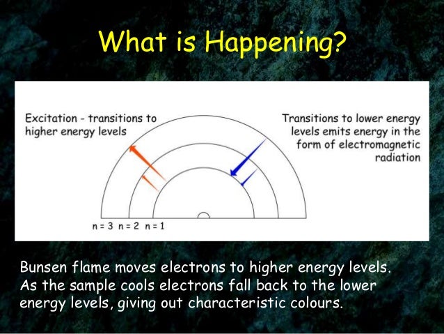 Flame Tests flame-tests