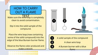 Flame Tests Chemistry Presentation in a Colorful Fun Style.pptx