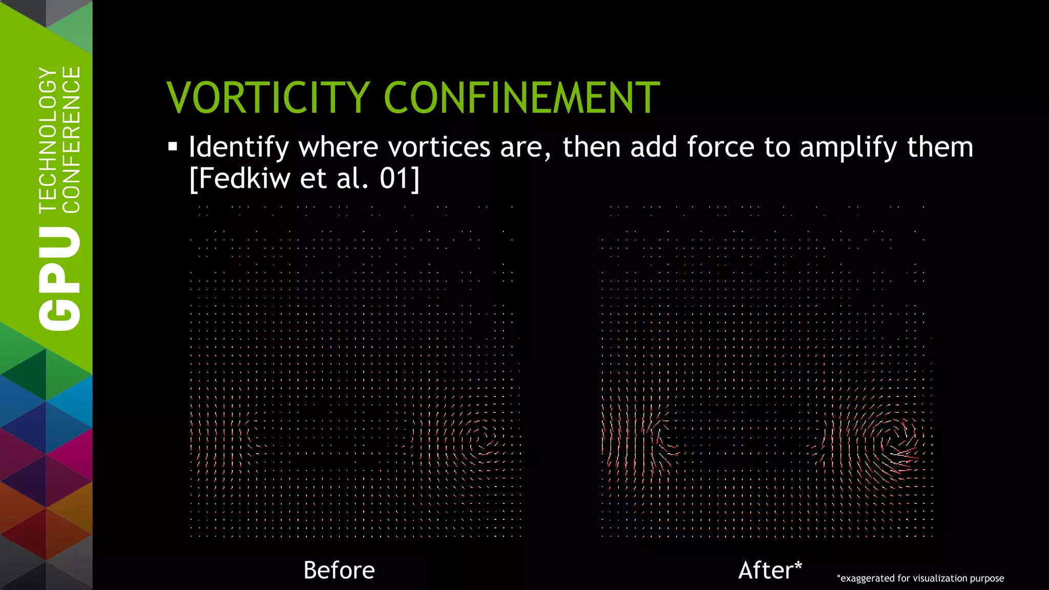 VORTICITY CONFINEMENT
 Identify where vortices are, then add force to amplify them
[Fedkiw et al. 01]
Before After* *exaggerated for visualization purpose
 
