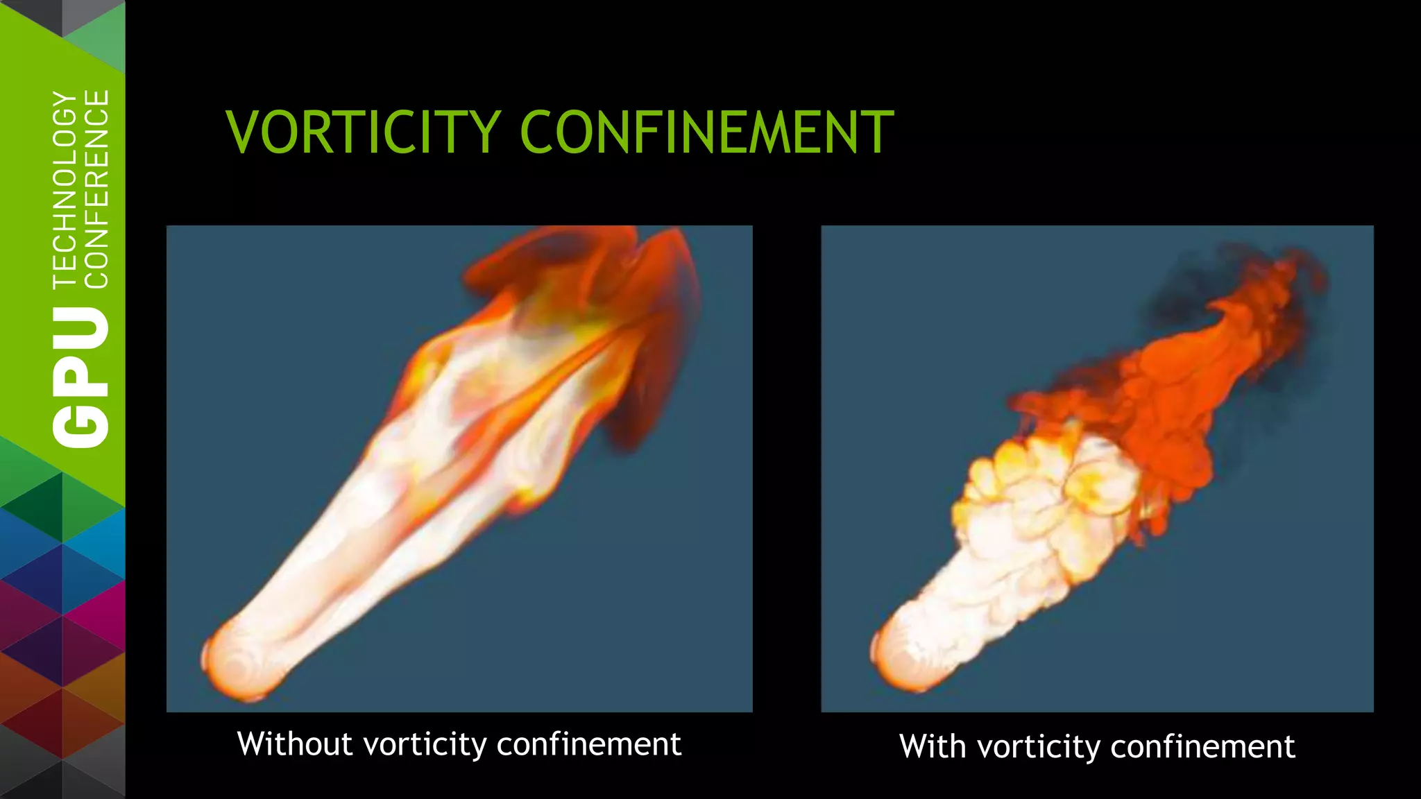 VORTICITY CONFINEMENT
Without vorticity confinement With vorticity confinement
 