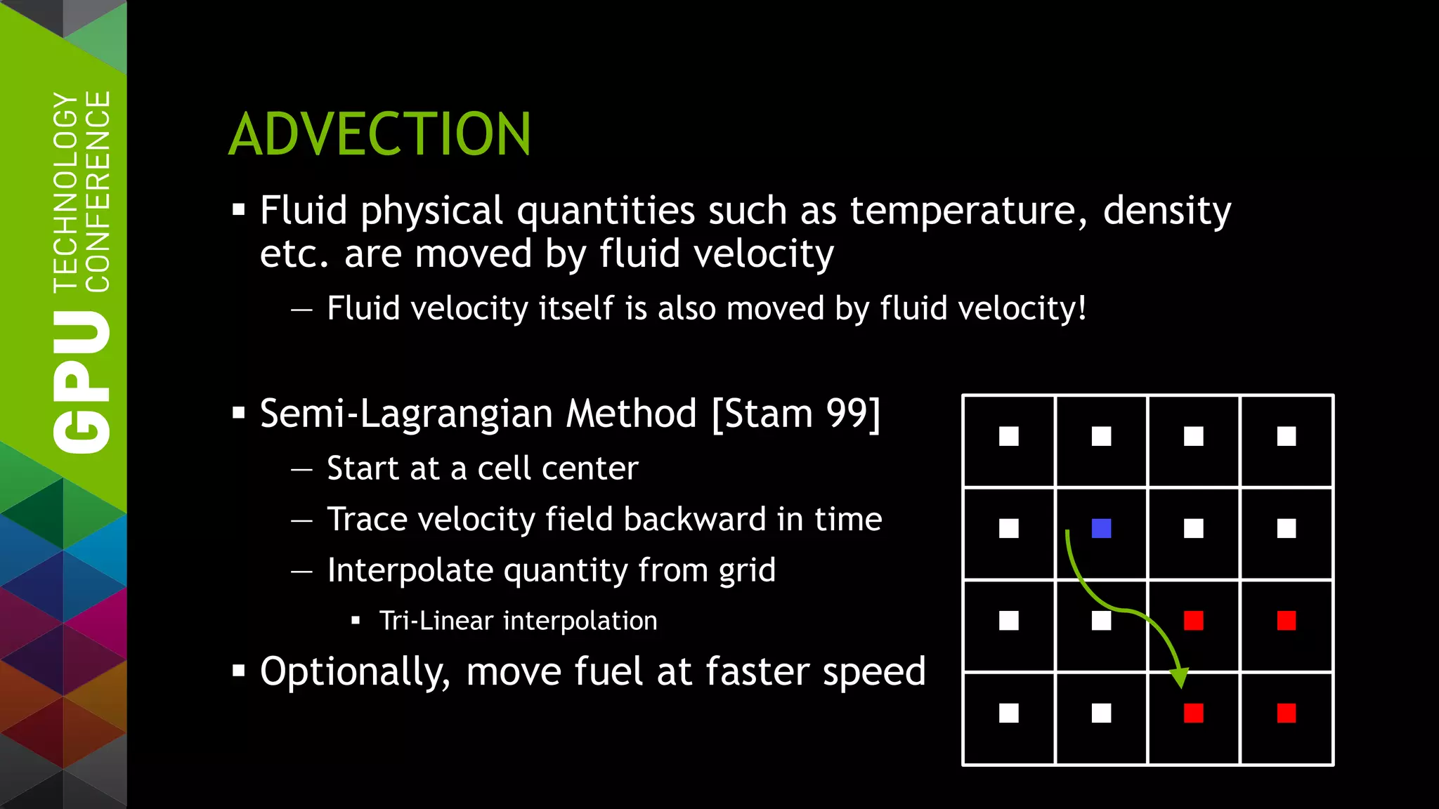 ADVECTION
 Fluid physical quantities such as temperature, density
etc. are moved by fluid velocity
— Fluid velocity itself is also moved by fluid velocity!
 Semi-Lagrangian Method [Stam 99]
— Start at a cell center
— Trace velocity field backward in time
— Interpolate quantity from grid
 Tri-Linear interpolation
 Optionally, move fuel at faster speed
 