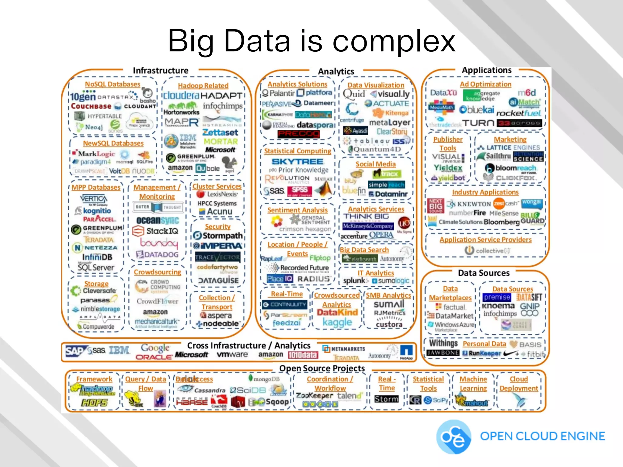 빅데이터 플랫폼이란 무엇인가?
 