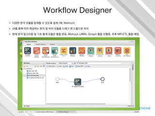 빅 데이터 플랫폼이 제공해야 하는 것
•  배치 작업 관리와 작업 모니터링
•  병렬 분석 프로그램
•  사용자의 행위에 대한 모니터링
•  리소스에 대한 각종 접근 통제 정책 및 시스템
•  인프라의 접근성 향상을 위한 다양한 기능들…
 