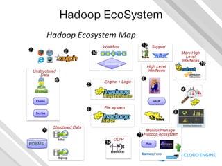 빅 데이터 책임자에게 듣는 흔한 질문
•  빅 데이터가 기존의 DW랑 차이가 뭐가 있는지 모르겠습니다.
•  단위 데이터만 봐서는 큰 데이터가 없습니다. 사업의 타당성을 만
들수가 없습니다. 어떻게 해야 하나요?
•  A라는 데이터가 있는데 그것으로 뭘 해야할까요?
•  다른 회사는 뭐 한답니까? 혹시 동종업계 비슷한 사례가 있나요?
•  빅 데이터 플랫폼을 만들라는데 이놈이 뭐를 하는 놈인지 모르겠
습니다.
 