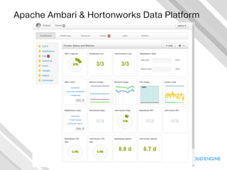 빅 데이터 플랫폼의 역할에 대한 고민
•  빅 데이터 플랫폼에서 하고자 하는 주요 업무는 무엇인가?
•  데이터 마이닝, 통계, 로그 관리(수집, 전처리, …)
•  빅 데이터 플랫폼에서 누가 무슨 일을 하는가?
•  사용자에 따라서 플랫폼의 기능이 서로 다를 수 있다.
•  운영자는 대부분 개발자 출신이기 때문에 시스템 관리 및 로그 관리에 초점
•  사용자가 분석가 출신인 경우 데이터 분석을 위한 환경의 성숙도가 초점
•  빅 데이터 플랫폼을 사용하는 사용자의 수는?
•  사용자가 많다면 플랫폼의 기능성과 인프라의 접근성이 중요
•  플랫폼이 데이터를 다루는 특성 때문에 보안에 취약할 수 있고 Hadoop은 실
제로 취약함
•  나는 운영자? 기획자? 개발자? 분석가?
•  책임자의 역할에 따라서 플랫폼의 기능도 다르게 정의한다.
 