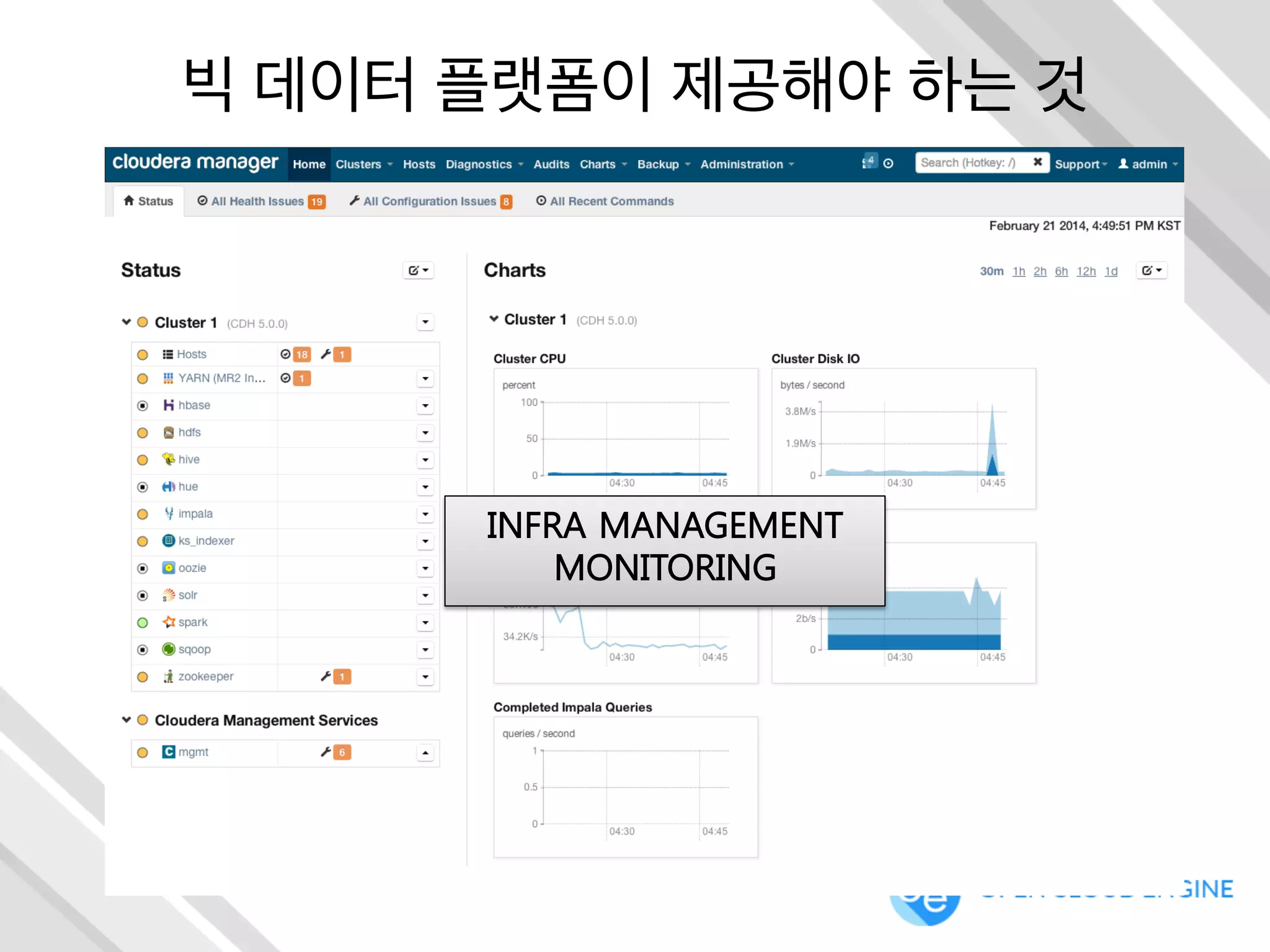 빅 데이터 플랫폼이 제공해야 하는 것
INFRA MANAGEMENT
MONITORING
 