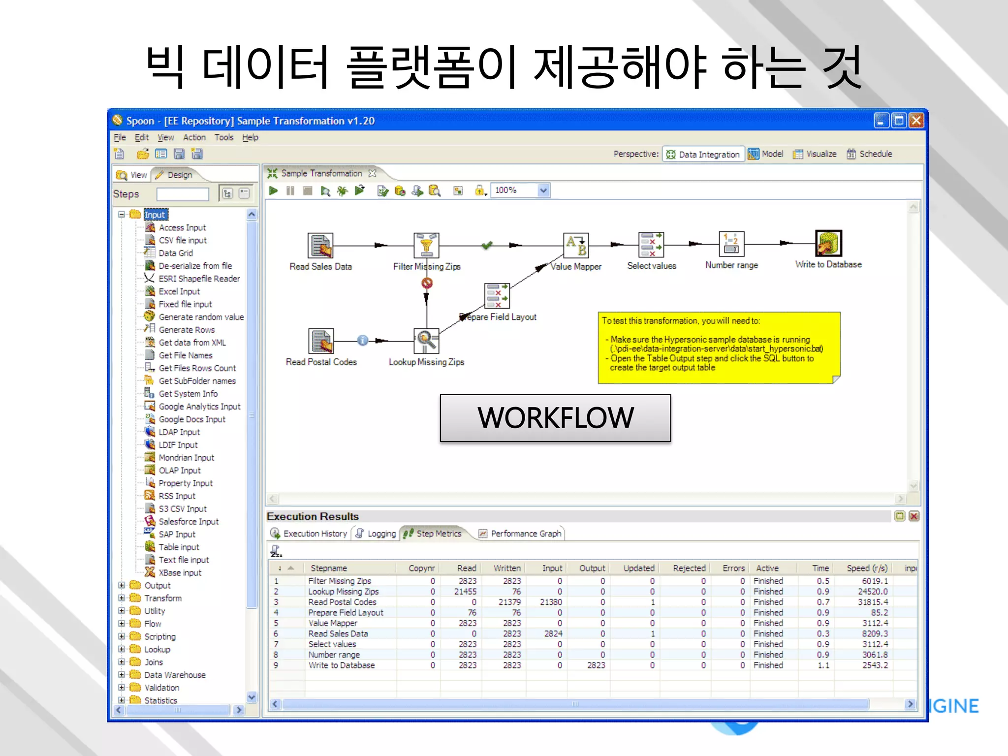 빅 데이터 플랫폼이 제공해야 하는 것
WORKFLOW
 