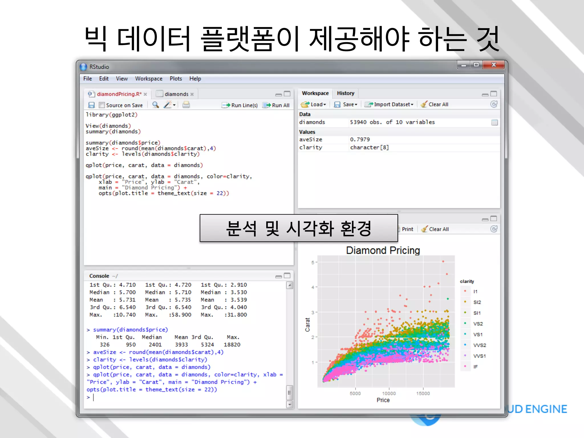 빅 데이터 플랫폼이 제공해야 하는 것
분석 및 시각화 환경
 