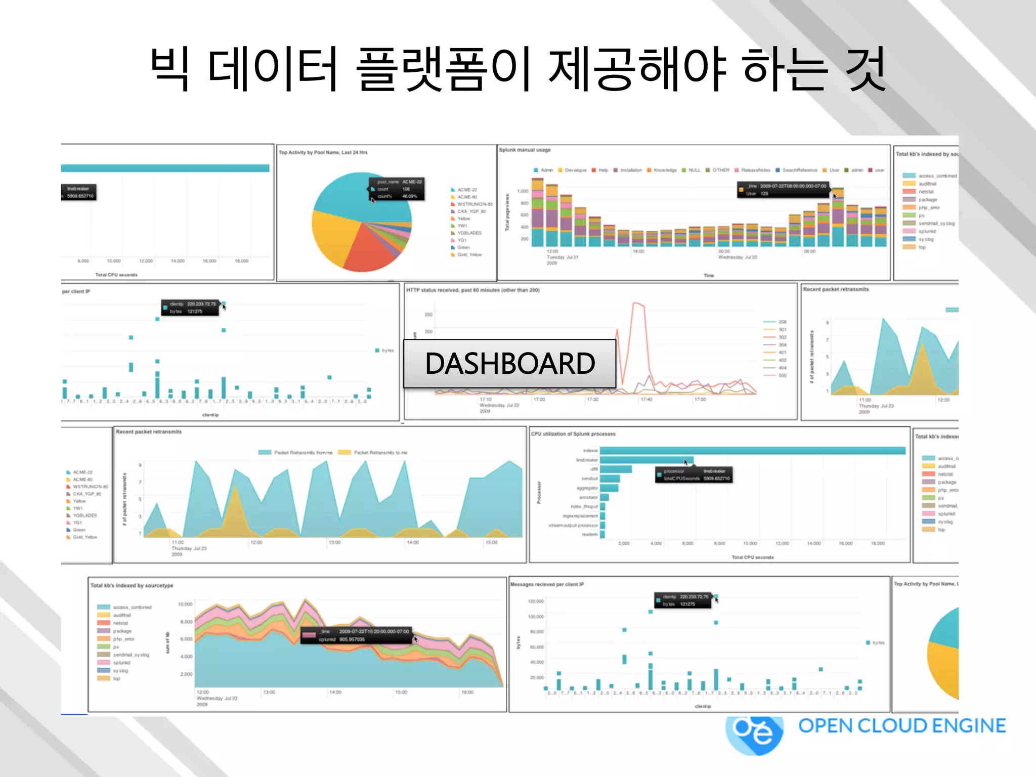 빅 데이터 플랫폼이 제공해야 하는 것
DASHBOARD
 