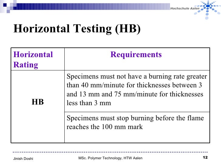 flammability-testing-of-plastics-jinish-doshi