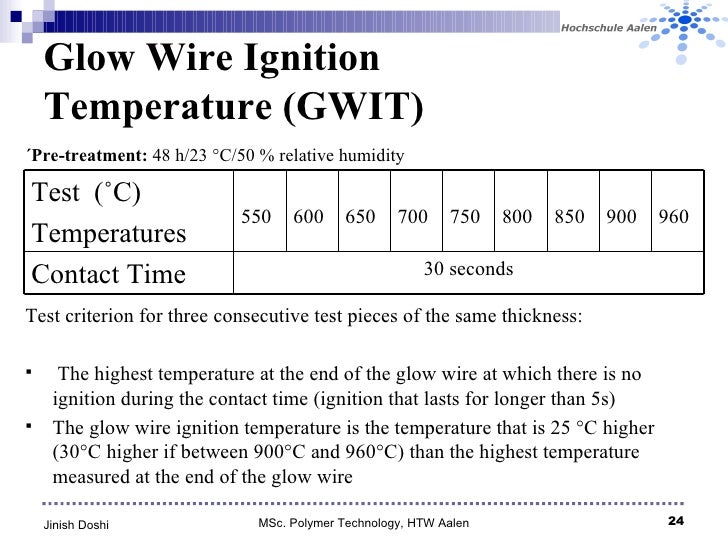 Flammability Testing Of Plastics Jinish Doshi