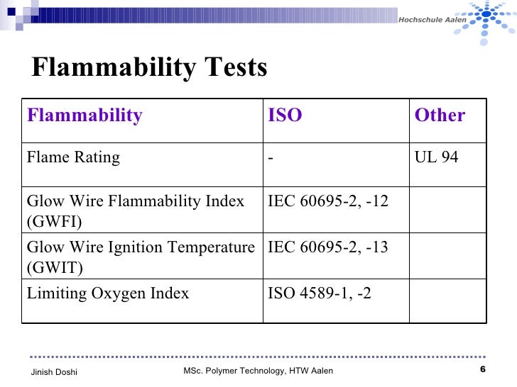 Flame Spread Rating Chart