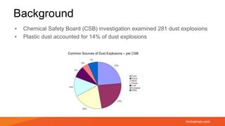 michelman.com
Background
• Chemical Safety Board (CSB) investigation examined 281 dust explosions
• Plastic dust accounted for 14% of dust explosions
Common Sources of Dust Explosions – per CSB
 